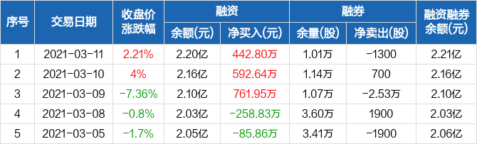 昊华中意最新消息