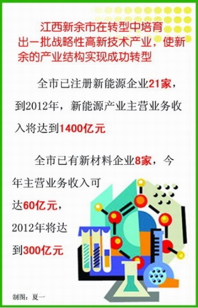 新余赛维最新招聘信息