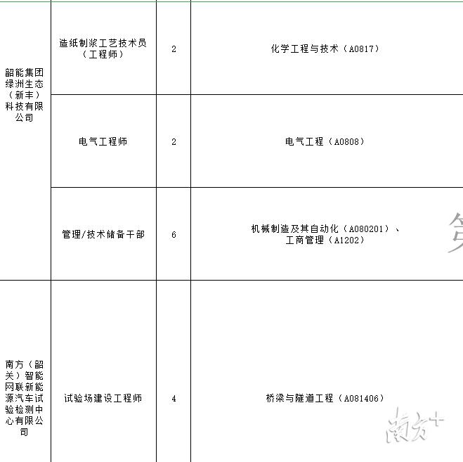 新丰电器厂最新招聘，引领科技潮流，智能生活因你而精彩