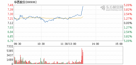 公司核心 第210页