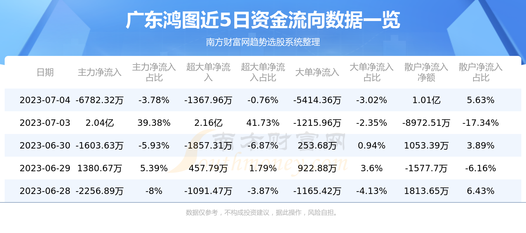 广东鸿图股票最新动态更新，最新消息与走势分析