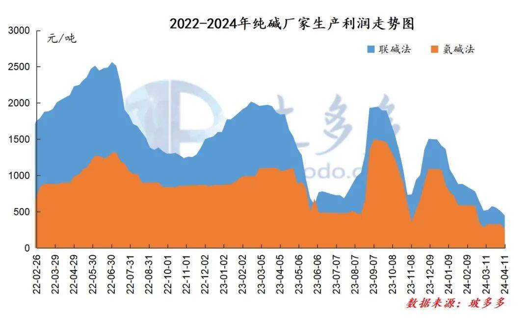 全国纯碱库存最新动态，探寻内心平静的纯碱之旅