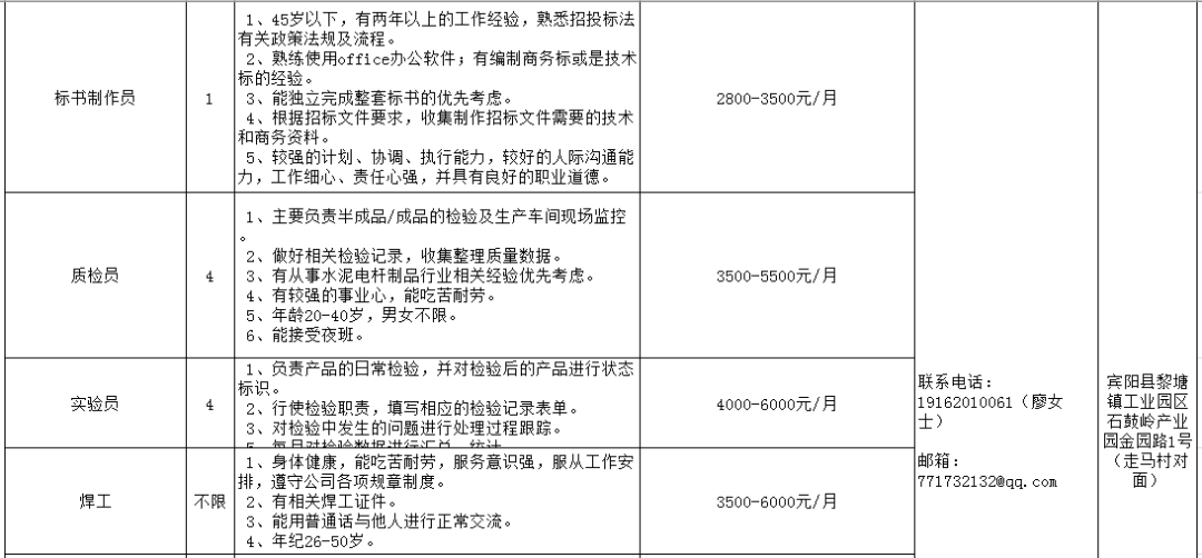 黎塘工业区最新招聘,黎塘工业区最新招聘，科技前沿的高科技产品盛宴，开启智能生活新篇章