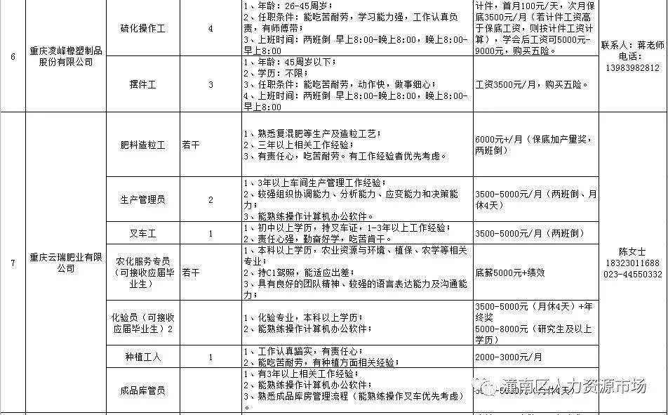 潼南江北最新招聘信息，科技革新引领智能生活新篇章