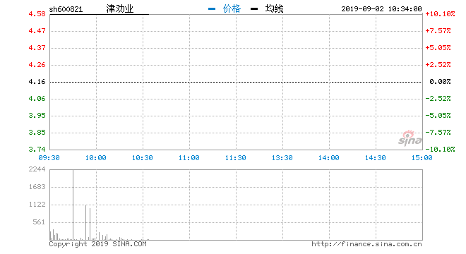 600821津劝业最新消息,津劝业，历史脉络与最新动态