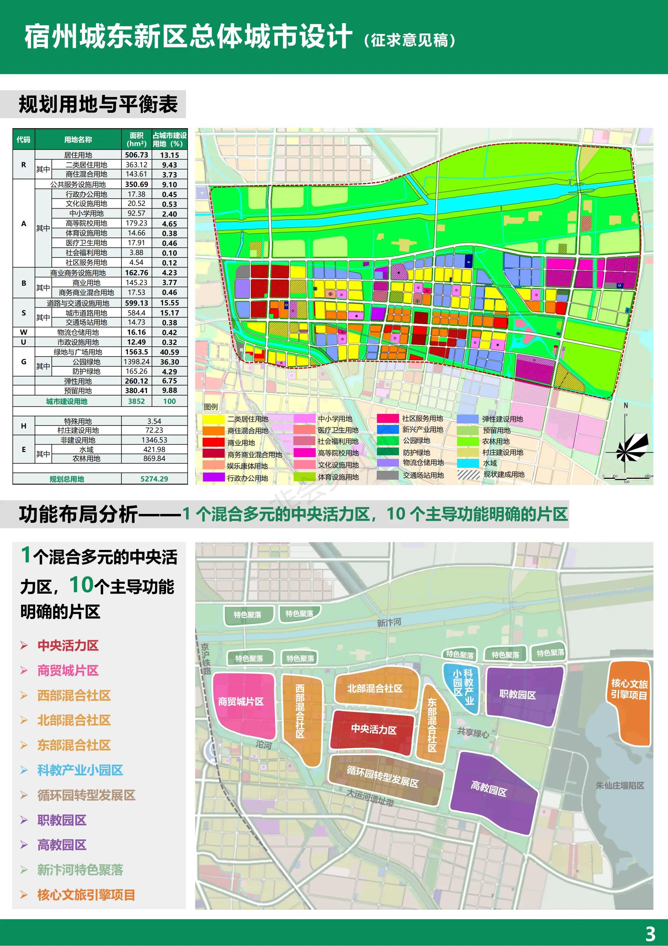 宿州城东新城最新消息