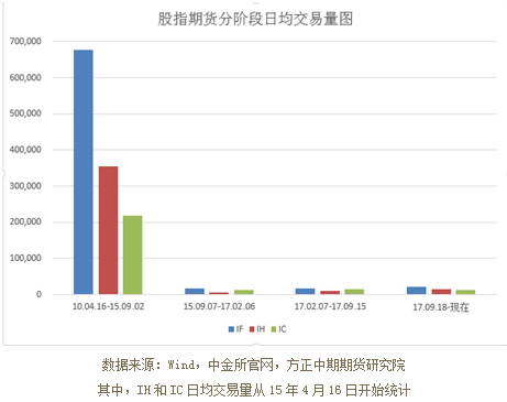 期指恢复交易最新动态，重拾交易与友情启航