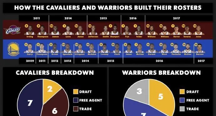 2016到2017nba最新排名