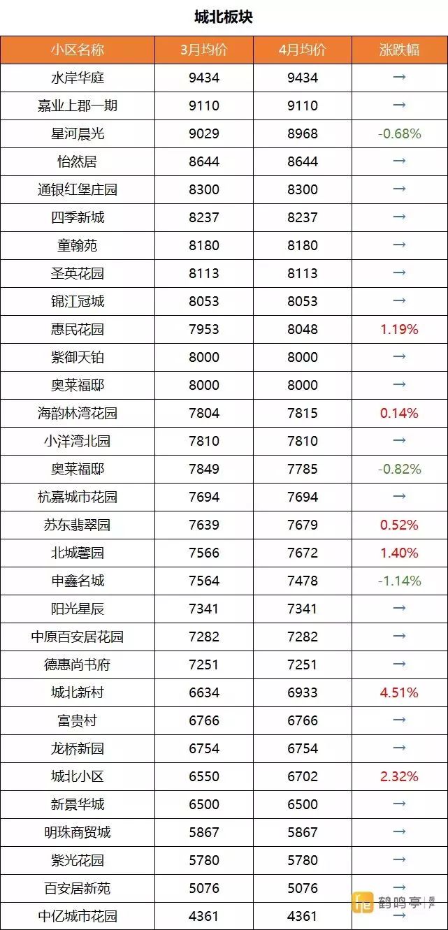 盐城河东最新房价信息