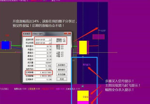 股票开盘前15分钟可以买卖吗