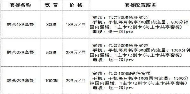 宽带套餐价格表