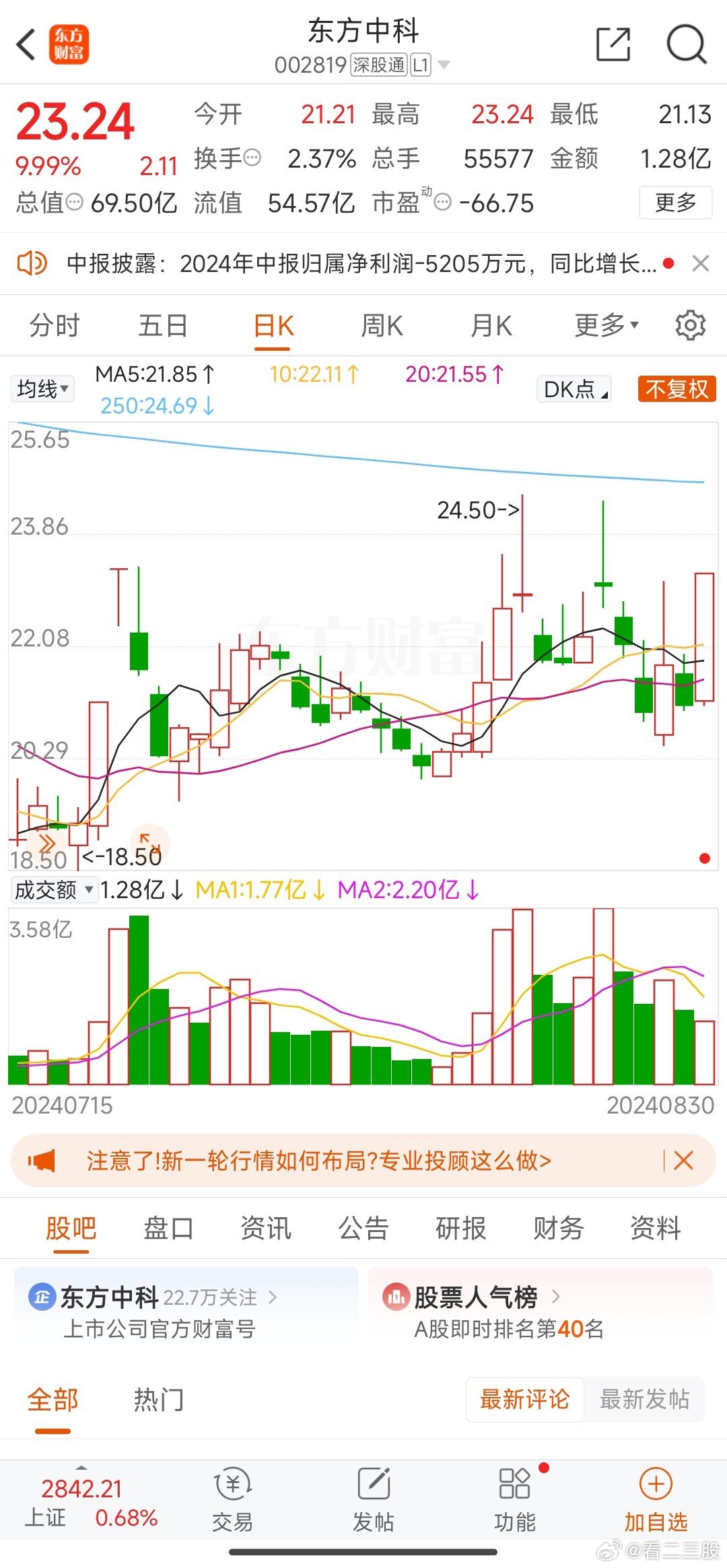 东方中科股价最新动态