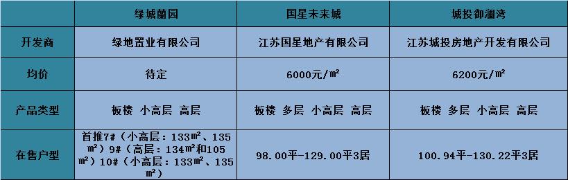 沛县2017年最新楼盘