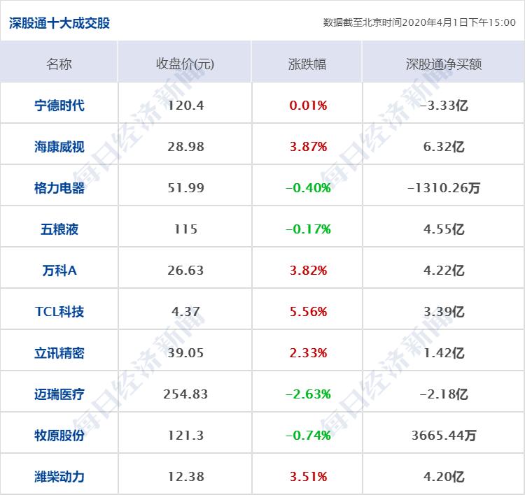 最新隔离人数