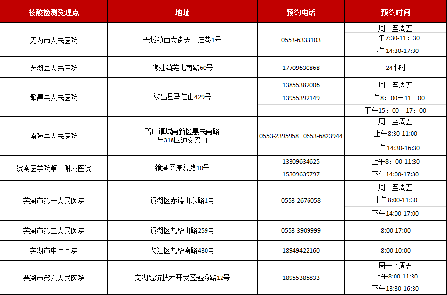 最新芜湖确诊