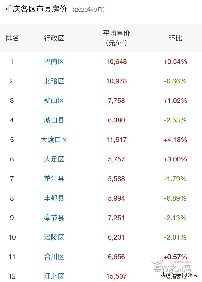 最新永川房价揭秘，探究楼市走向与发展趋势