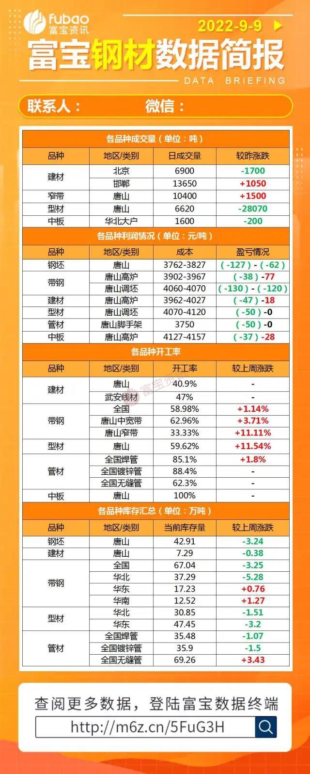 钢铁行情最新