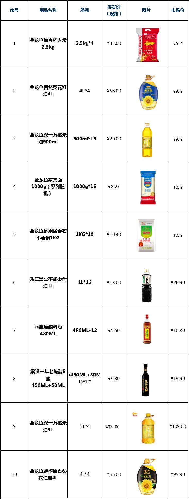 超市盒饭新潮流，机遇与挑战并存的时代探索